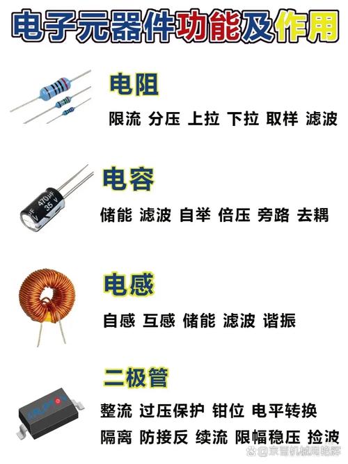 电子元器件 现代电子技术的核心基石